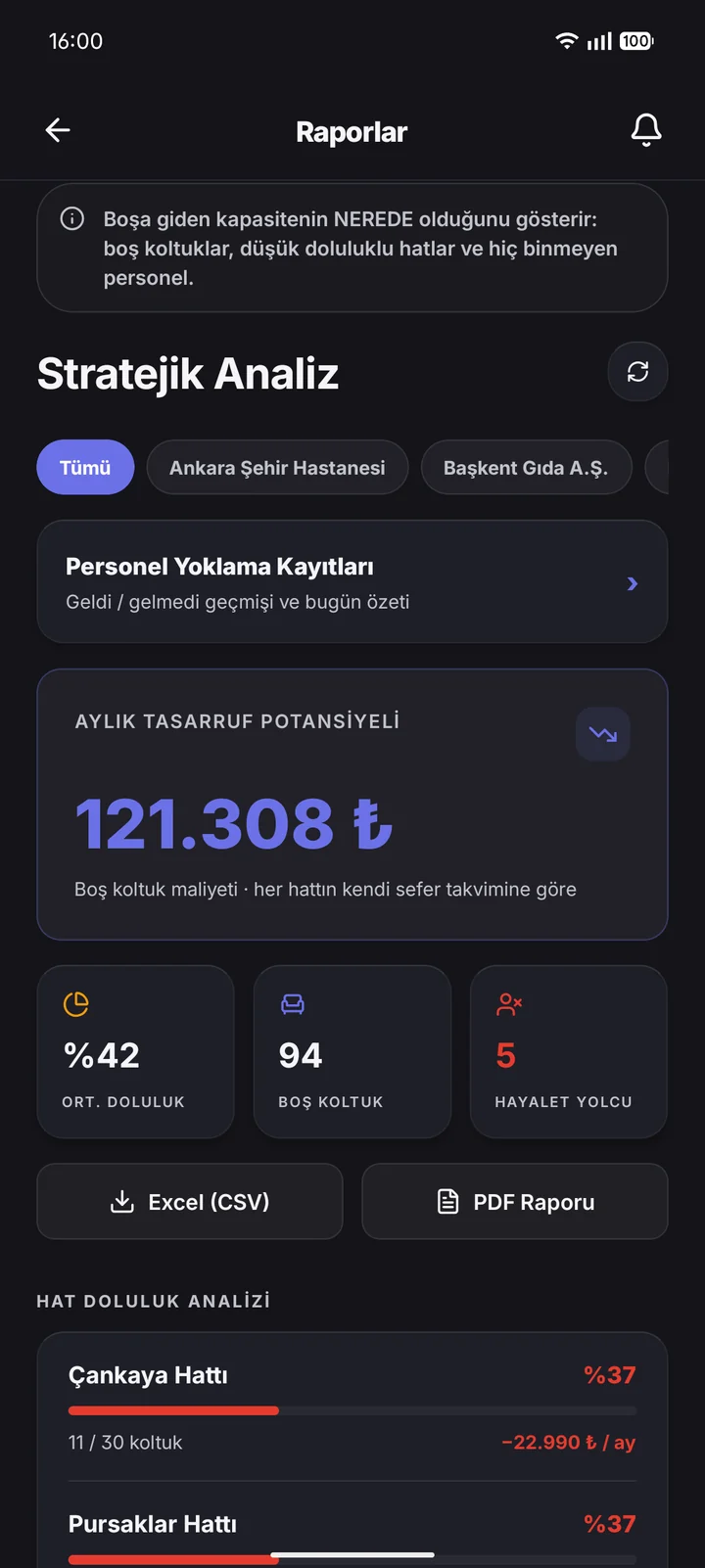 Yönetici · Raporlar ekranı.